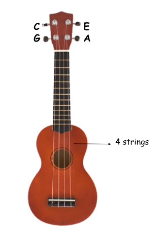 Ukulele diagram