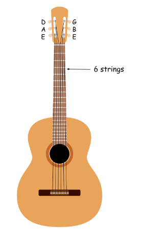 Guitar diagram