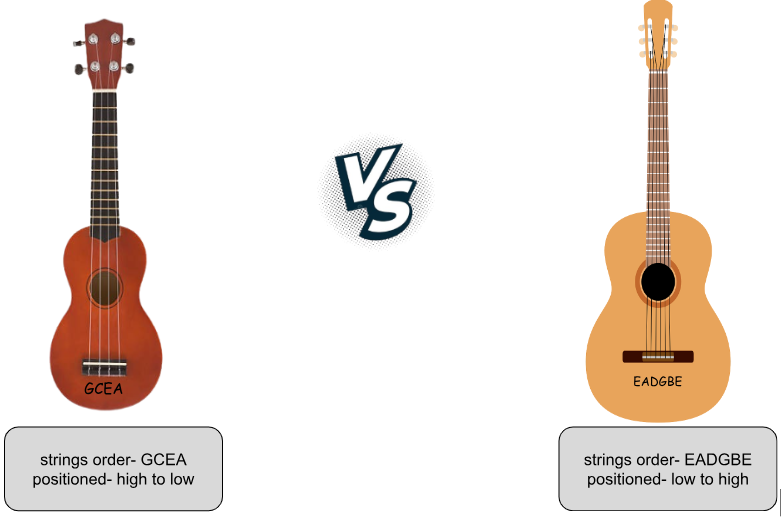 Ukulele vs. guitar- difference in playing technique