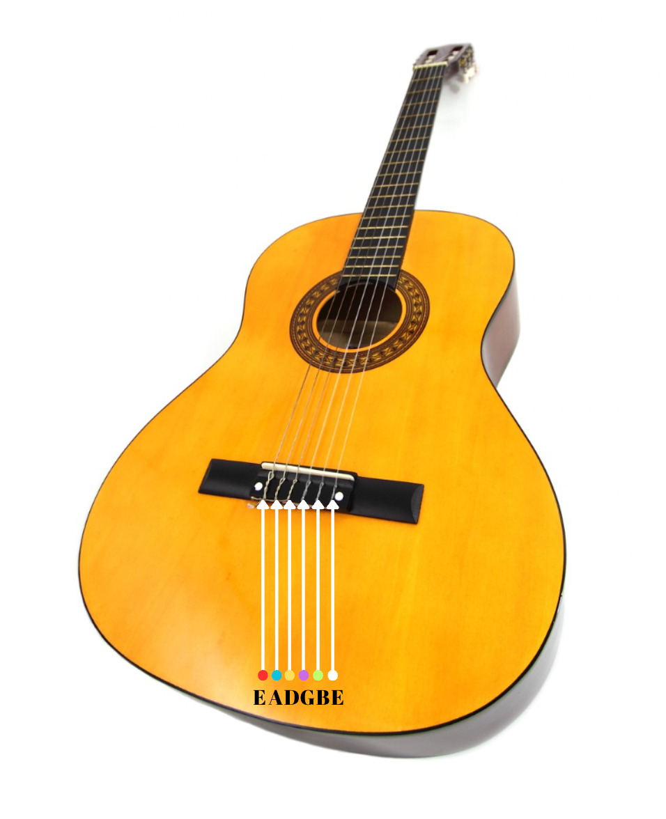 Guitar string names