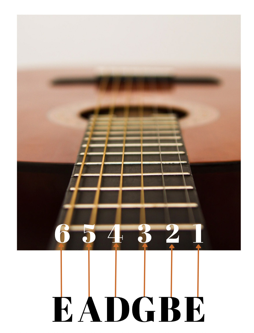 The numbering method