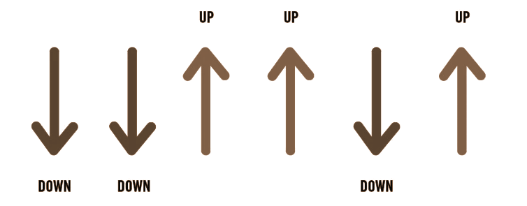 Guitar strumming patterns