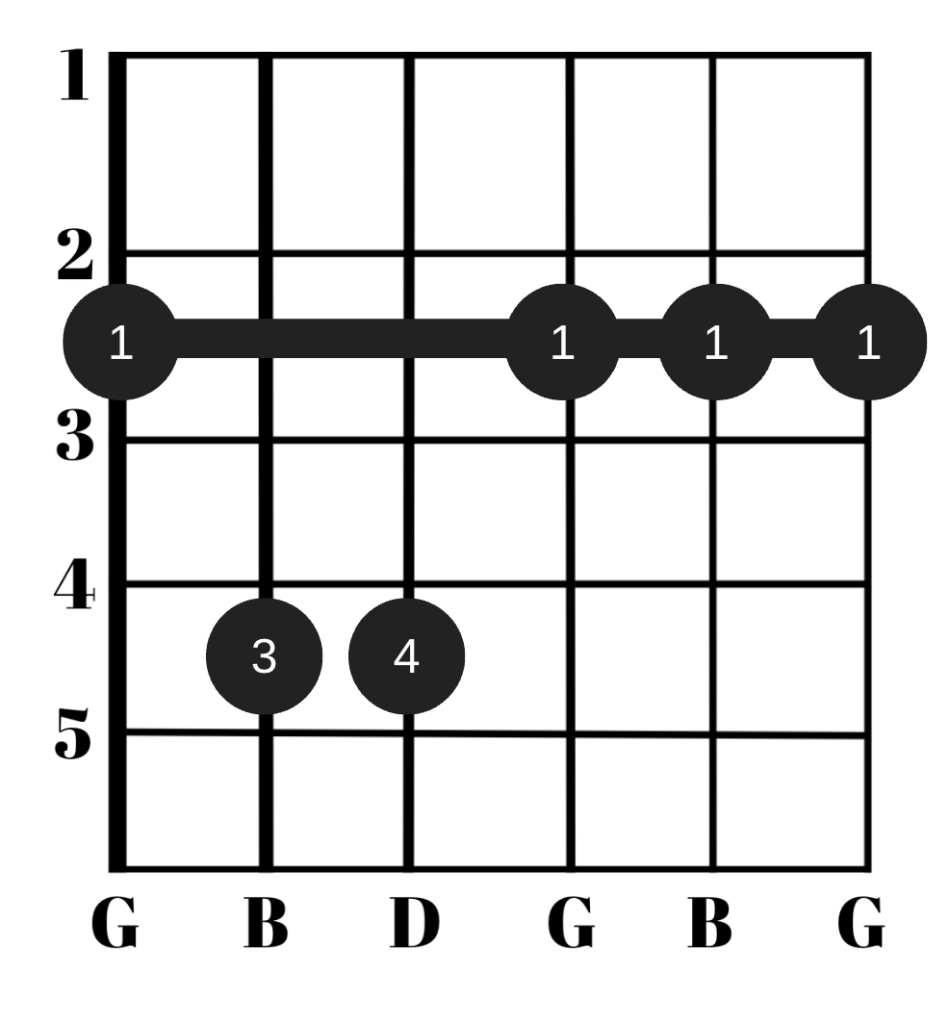 G minor guitar chord