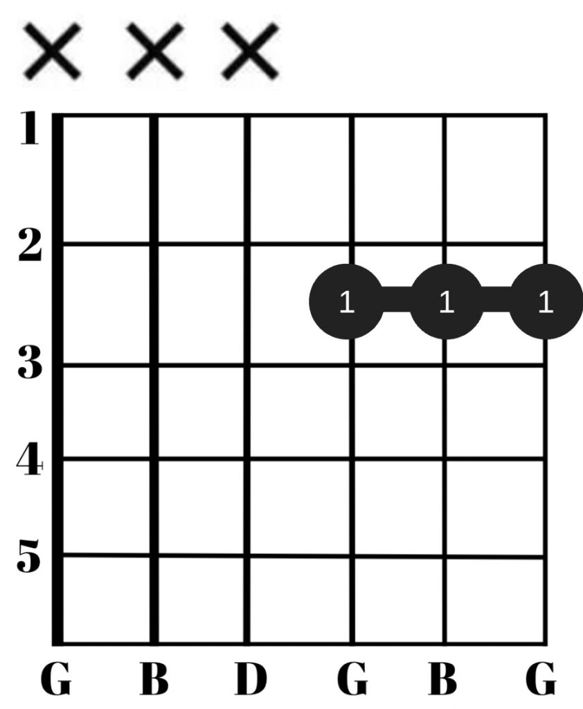 Gm chord second variation