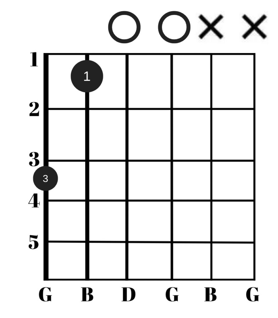 Gm chord third variation