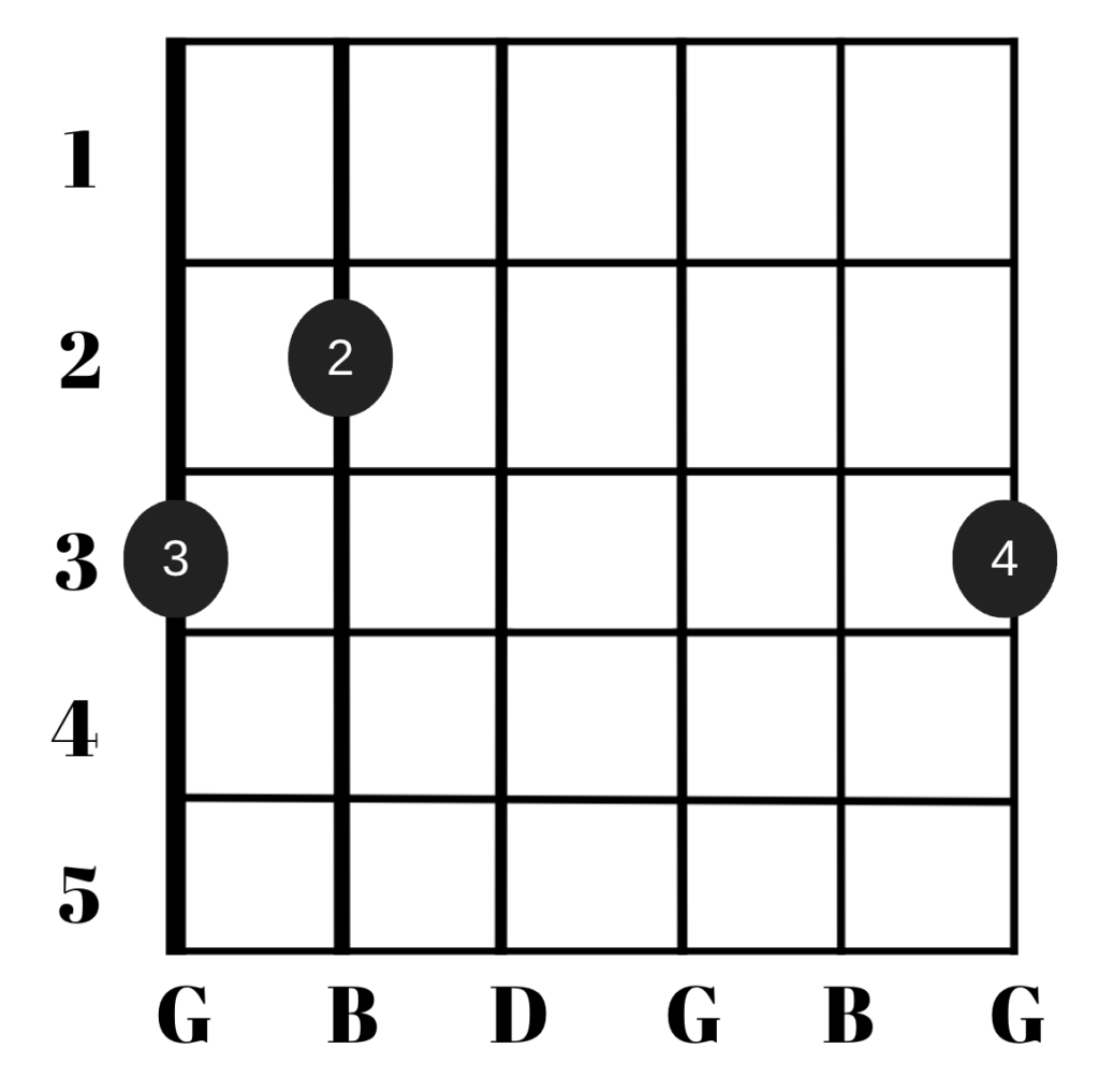 G major guitar chord