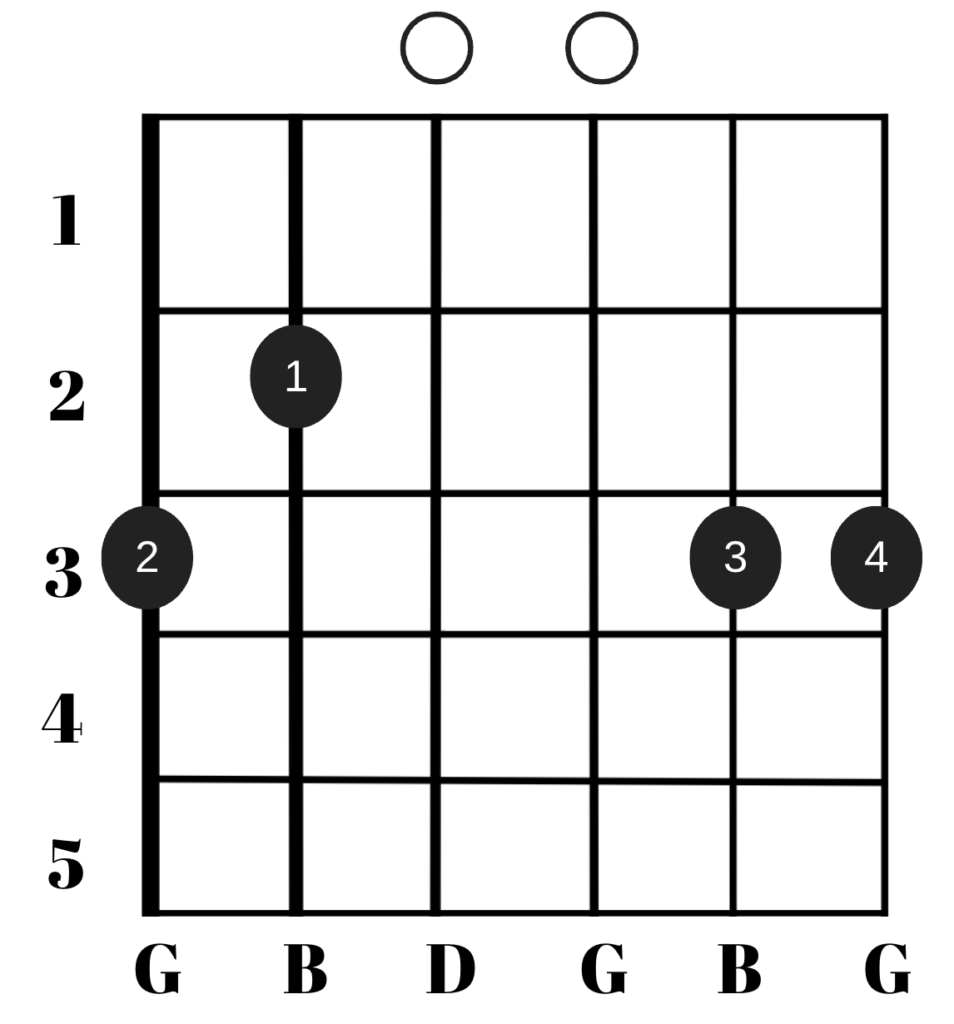 Alternate open G chord