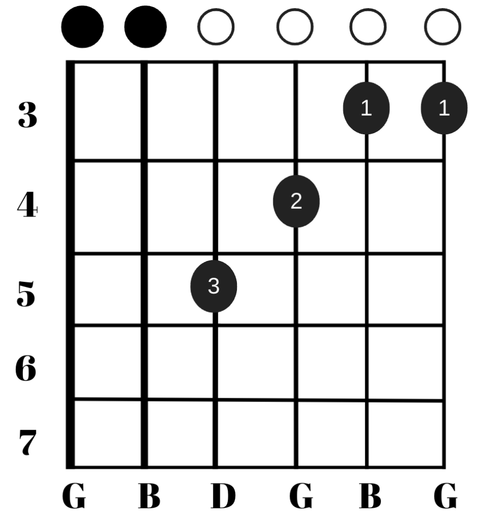 G chord variation 2