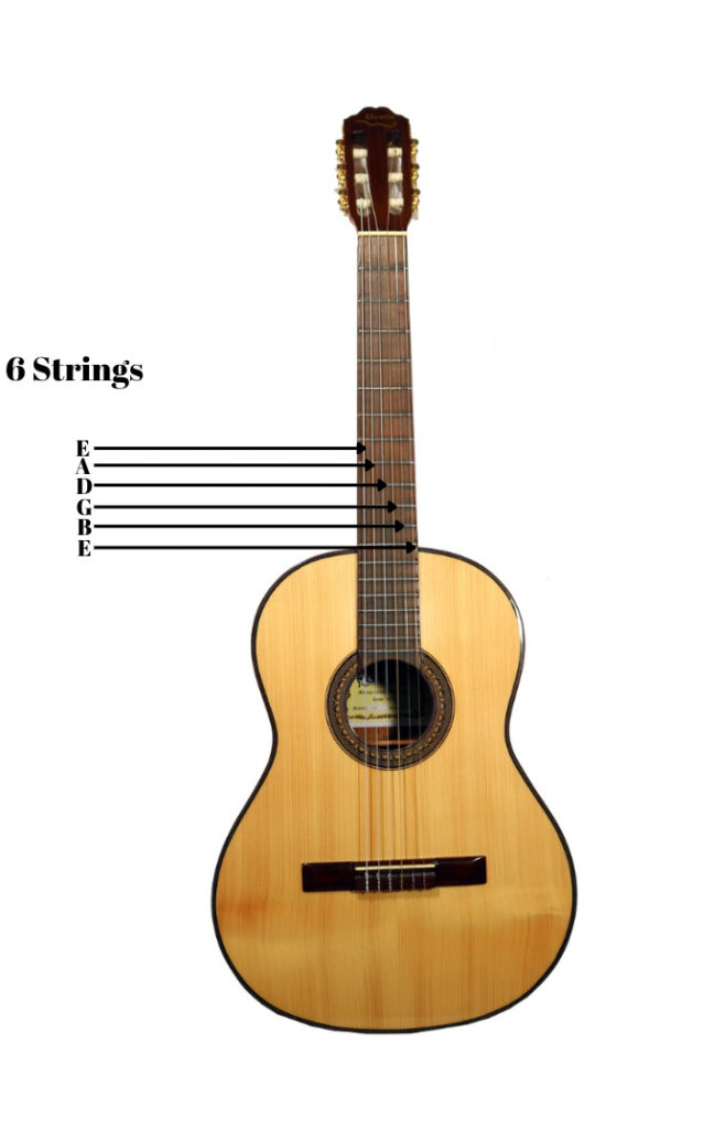 Strings of a guitar