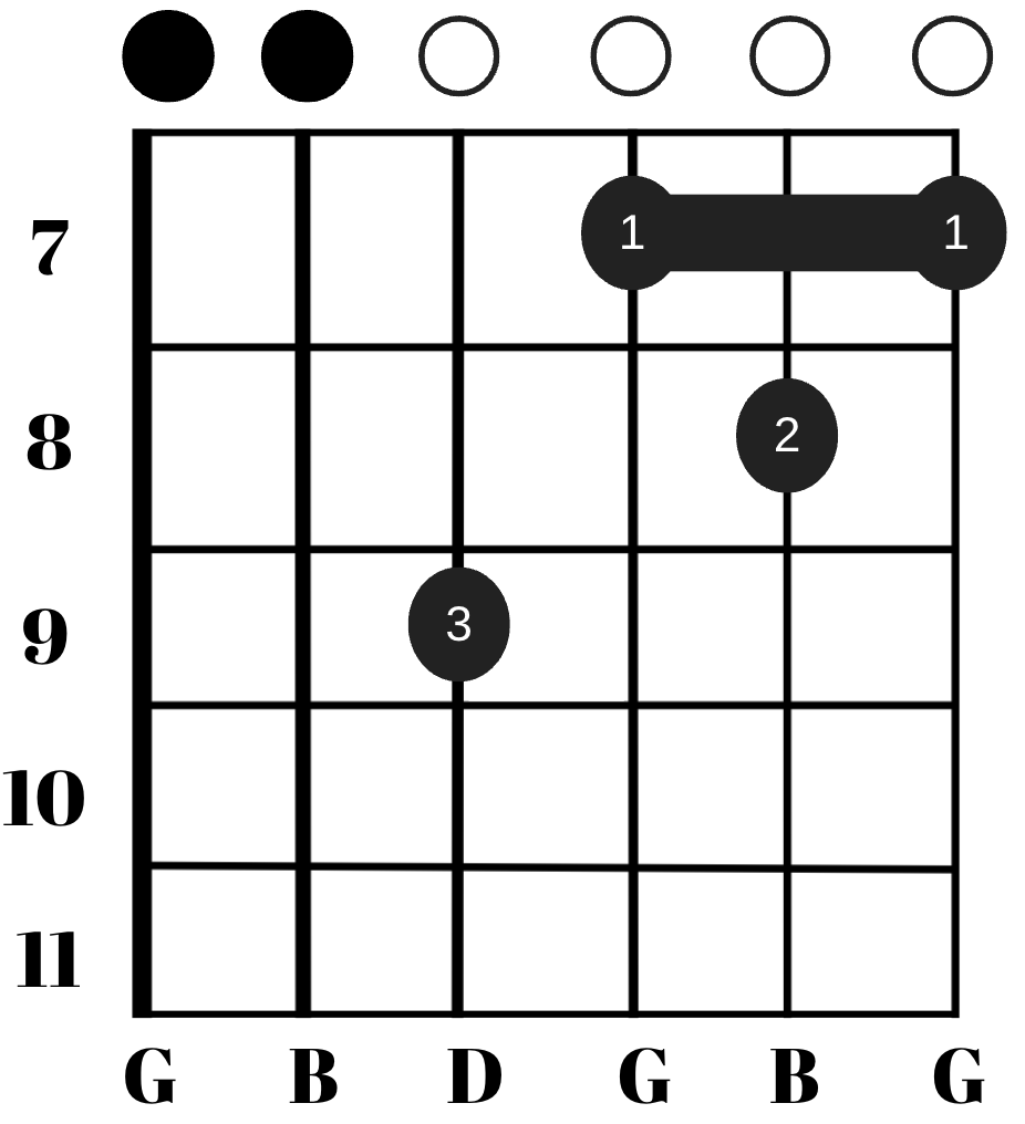 G7 Barre Chord Variation 1