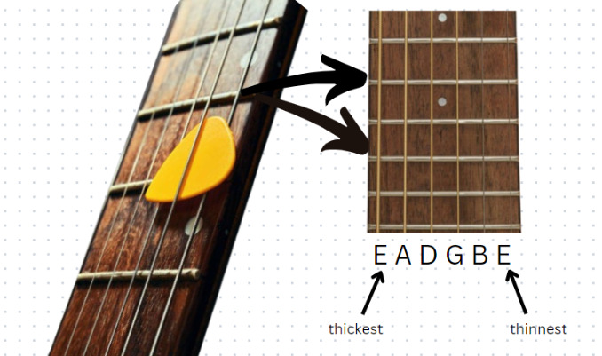 guitar string order