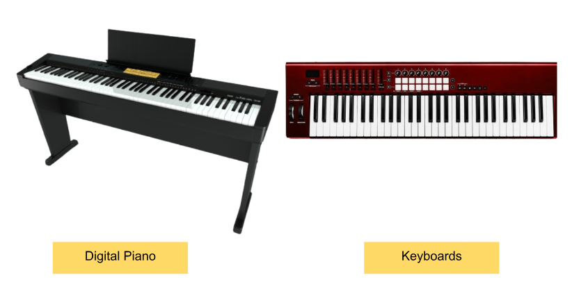 Digital piano vs. Keyboard