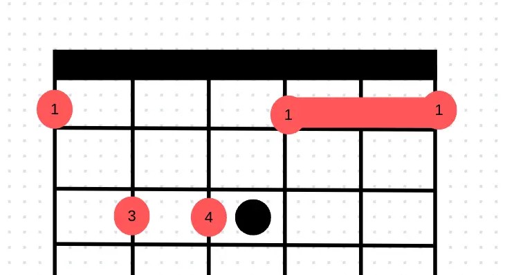 F minor guitar chord