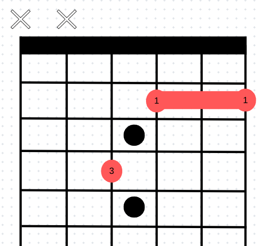 F Minor Chord Easier Version