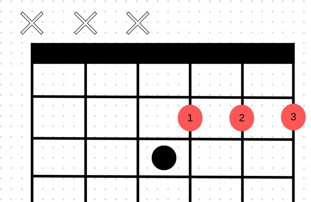 Easy Minor F Minor Chord Variation