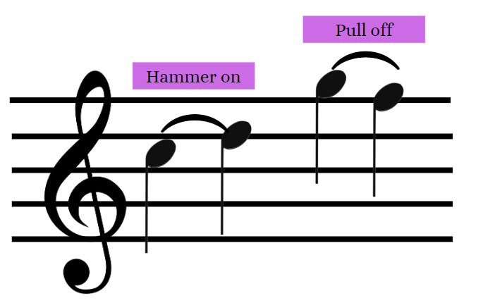 Hammer on and Pull off
